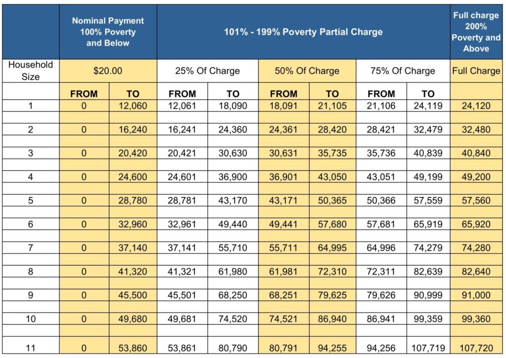 Sliding Fee Chart - St. Croix Regional Family Health Center