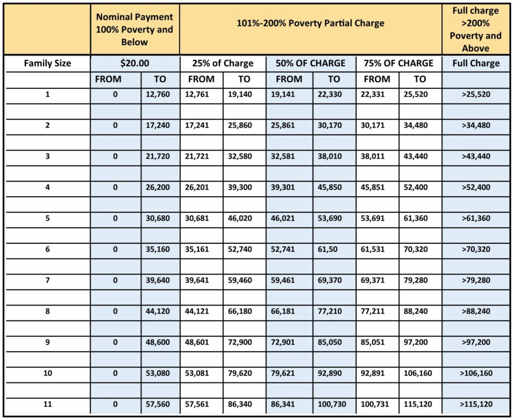 Sliding Fee Scale - St. Croix Regional Family Health Center