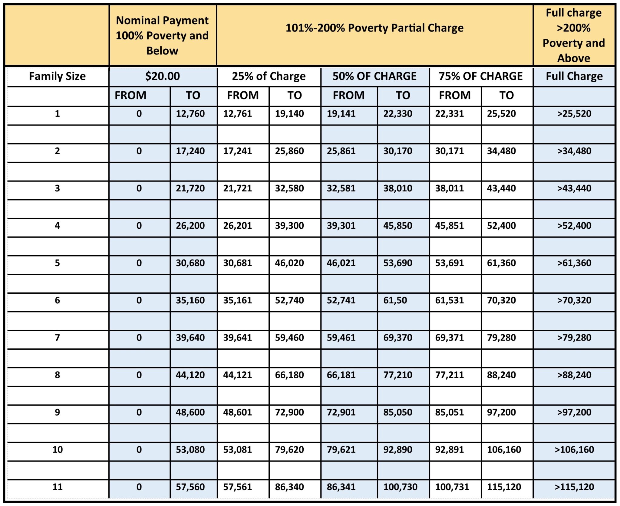 Sliding Fee Scale St Croix Regional Family Health Center