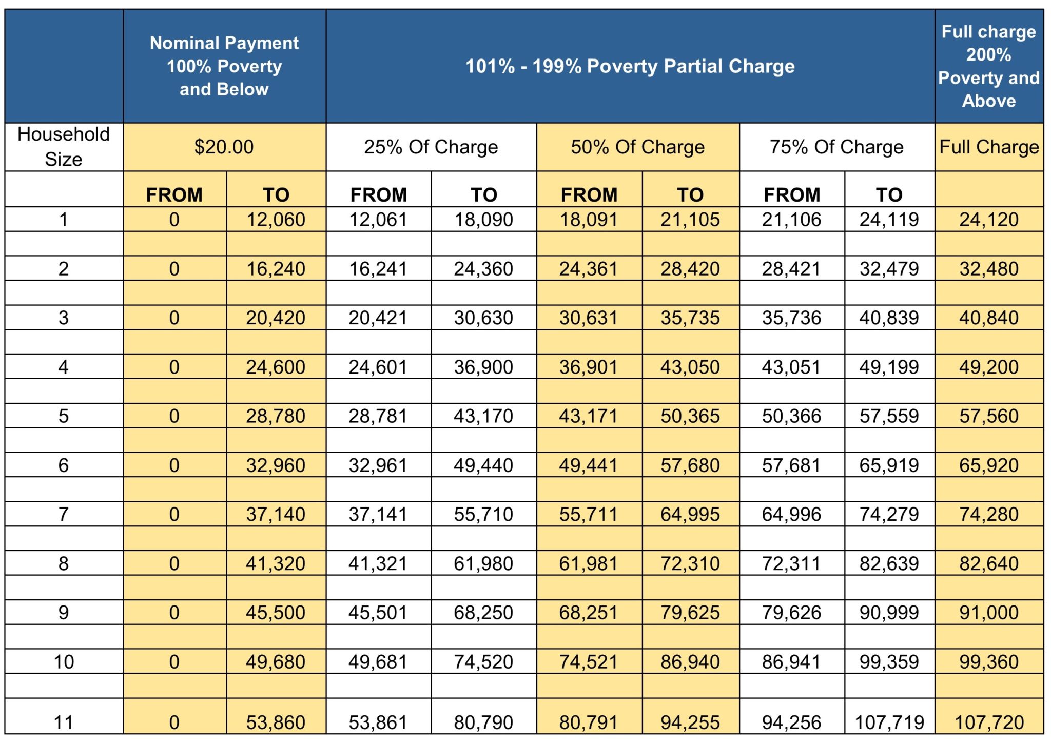 Sliding-Fee-Chart-Under-Sliding-Fee - St. Croix Regional Family Health