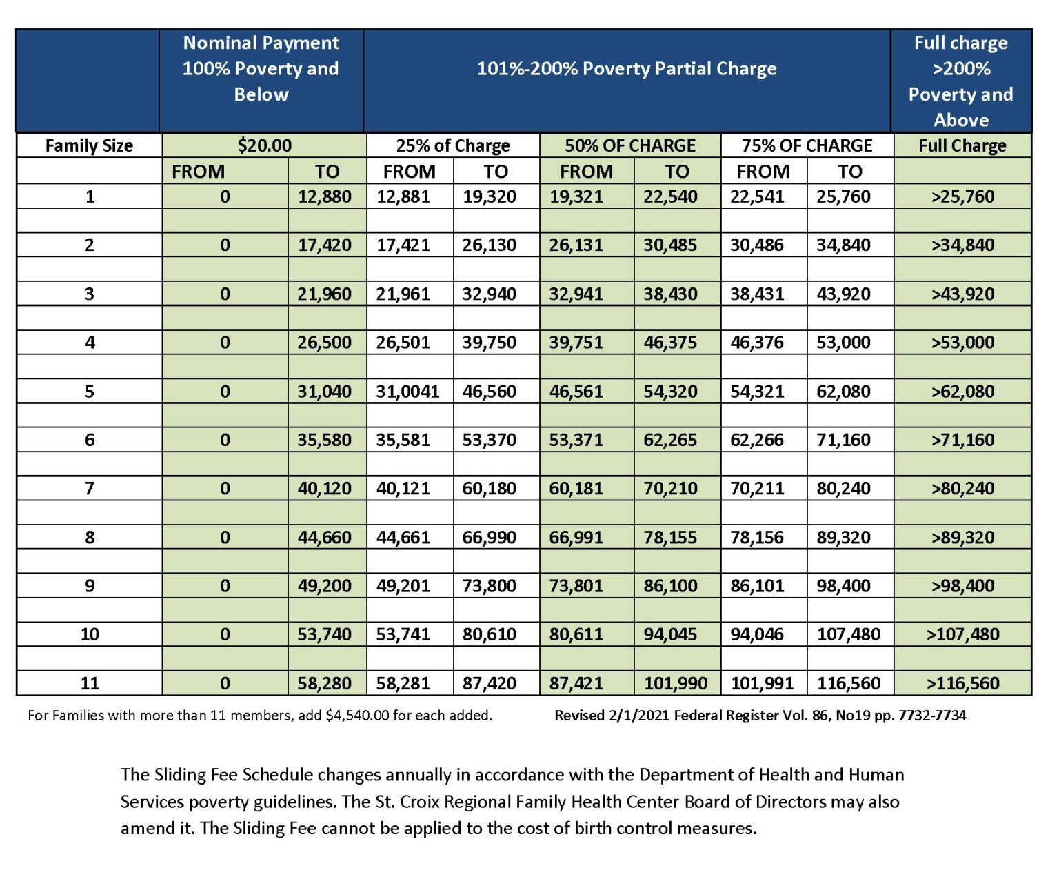 Sliding Fee Scale - St. Croix Regional Family Health Center